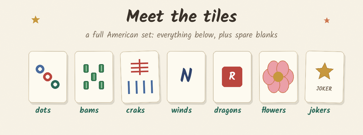 How to Play American Mahjong: A Beginner's Guide